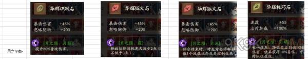 阴阳师月之羽姬前五天攻略＿打法技巧分享