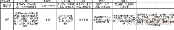 阴阳师月之羽姬前五天打法