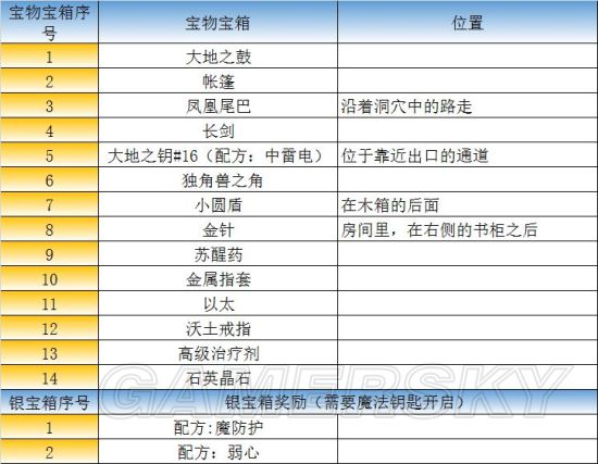 iefans手游