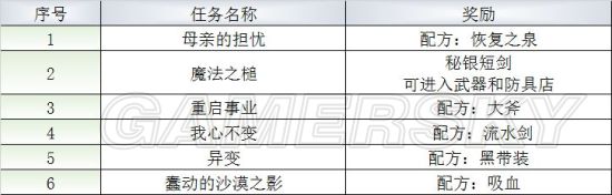 iefans手游