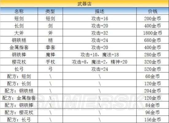 iefans手游