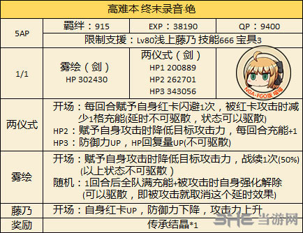 FGO空之境界复刻高难度本2