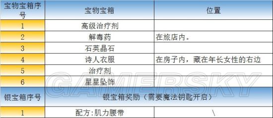 iefans手游