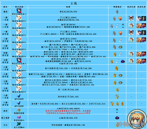 FGO空之境界复刻2