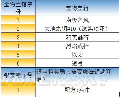 iefans手游