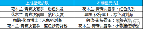 王者荣耀3月26日更新内容