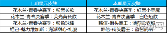 王者荣耀3月26日更新内容