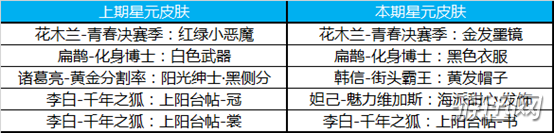 王者荣耀3月26日更新内容