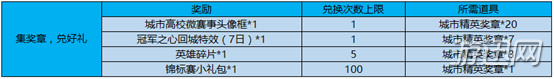 王者荣耀3月26日更新内容
