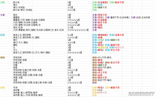 iefans手游