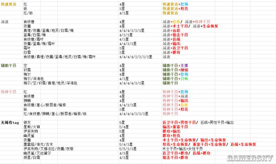 iefans手游