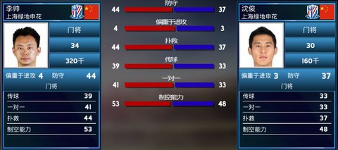 中超足球经理入门篇上海申花门将剖析