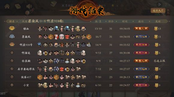 侠客自走棋什么阵容厉害 阵容搭配推荐攻略