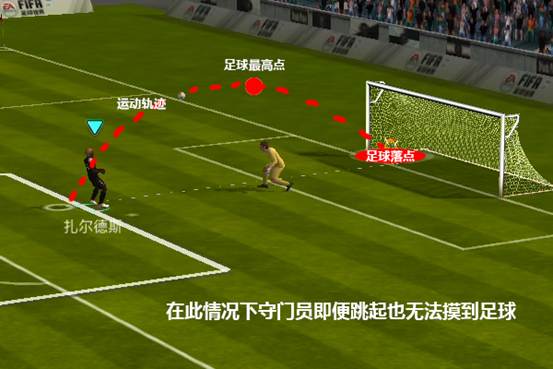 FIFA足球世界吊射技巧详解