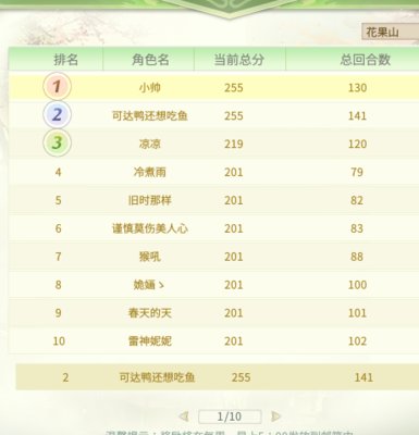 灵山奇缘猴子妖王神君PVE攻略