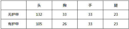 CF手游AK12-天启怎么样 AK12-天启值得买吗？