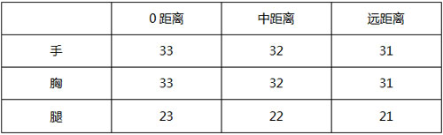 CF手游AK12-天启怎么样 AK12-天启值得买吗？