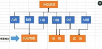CF手游体验服怎么进