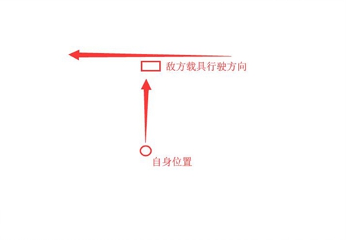 刺激战场怎么扫车 扫车技巧详解