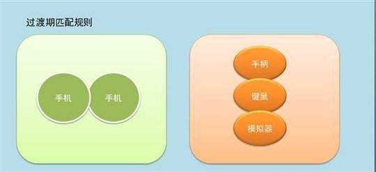 刺激战场打击外挂