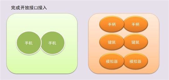 刺激战场打击外挂 官方外设开放接口公告