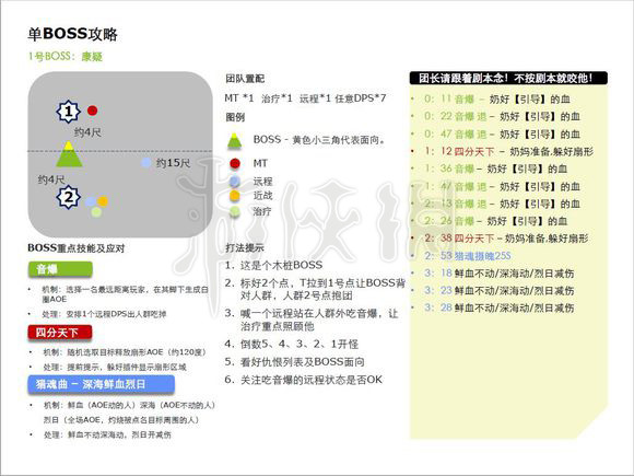 剑网3荒血路10人开团攻略