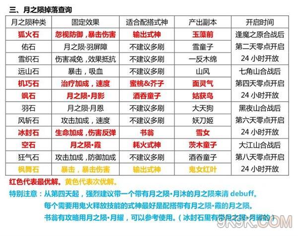 阴阳师月之陨掉落一览