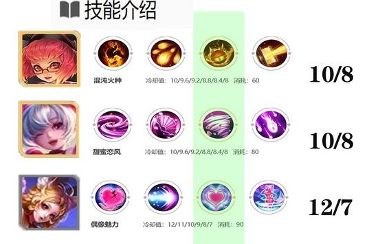 王者荣耀中单法师哪个强 王者荣耀中单法师对比分析一览