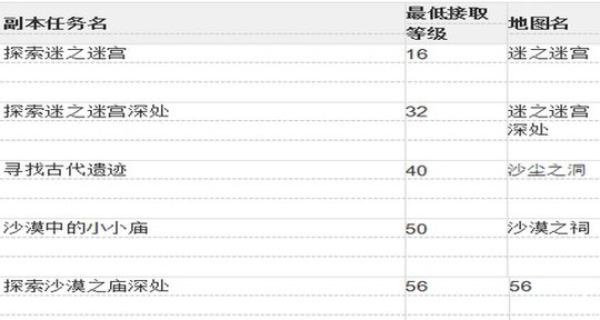 魔力宝贝手机版迷宫副本怎么过 迷宫副本通关玩法详解