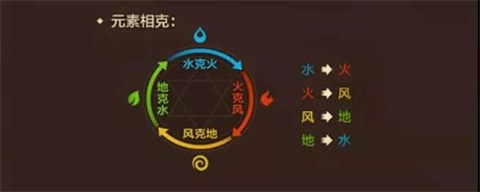 魔力宝贝手机版环环相克怎么解
