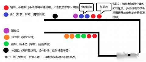 东方梦符祭无尽模式站位攻略 无尽模式怎么站位呢?