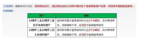 刺激战场健康系统怎么解除？