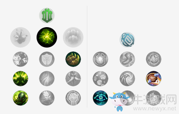 《LOL》9.6版本锤石天赋符文加点出装攻略