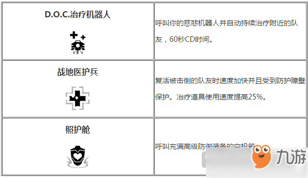 APEX英雄生命线怎么玩 APEX英雄奶妈玩法技巧介绍