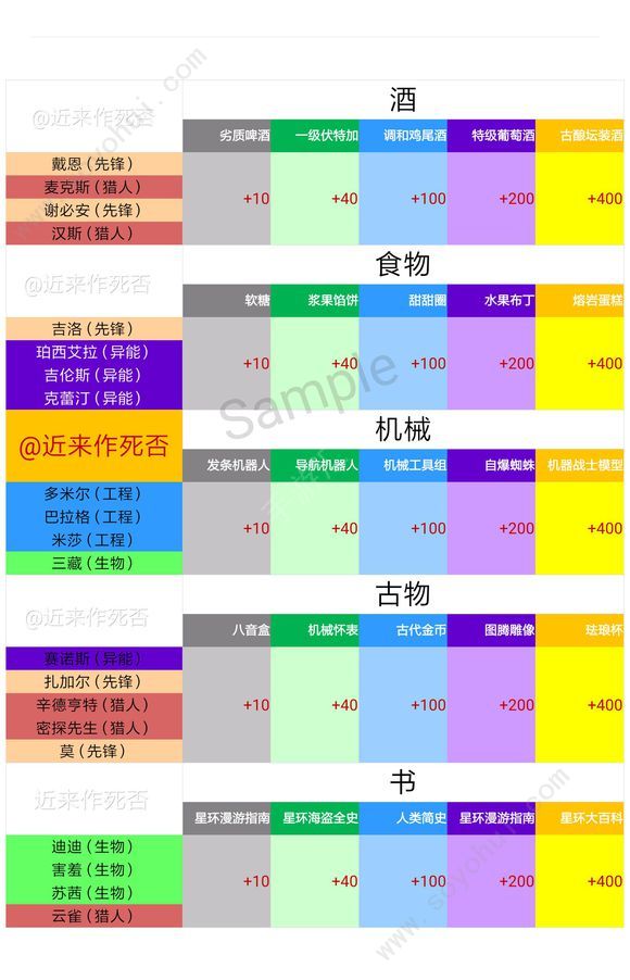 跨越星弧礼物怎么用 礼物攻略大全