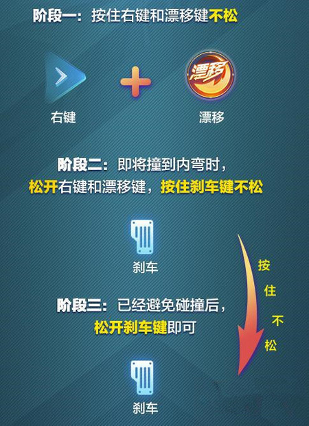 QQ飞车手游停滞漂移指法图解