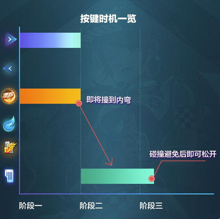 QQ飞车手游停滞漂移指法图解