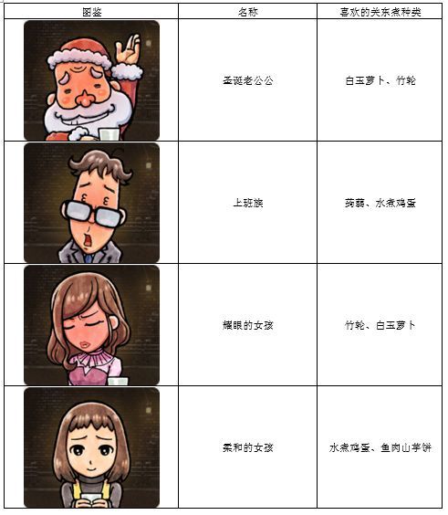 关东煮人情故事3客人喜好图鉴分享