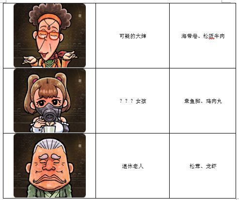 关东煮人情故事3客人喜好图鉴分享