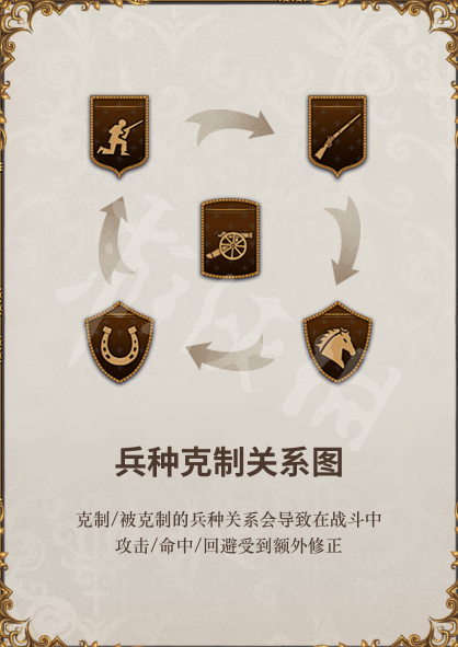 圣女战旗都有哪些兵种？