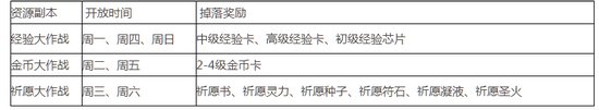 约战精灵再临资源副本怎么样 玩法奖励一览
