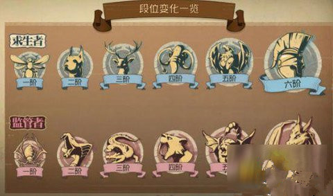 第五人格排位赛段位详解
