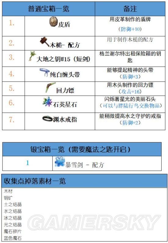 iefans手游