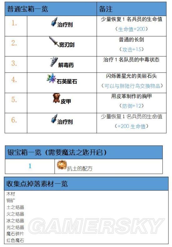 iefans手游