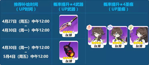 崩坏3新一期精准补给