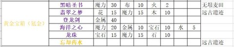 牧羊人之心新手攻略 氪金方向及玩法思路分析