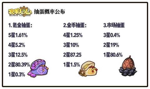 牧羊人之心新手攻略 氪金方向及玩法思路分析