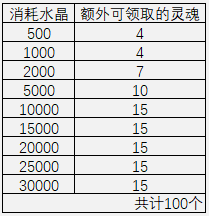 崩坏3第六夜想曲怎么得