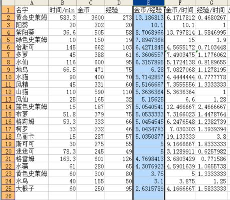 牧羊人之心魔物孵出来后是派遣还是做狗粮