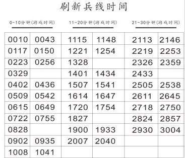 兵线是从游戏开始后多少秒开始出生？